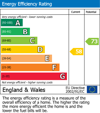 EPC Graph for Cavendish Drive, Edgware, Middlesex