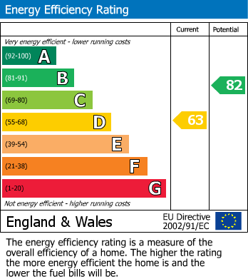 EPC Graph for Hillersdon Avenue, Edgware, Greater London