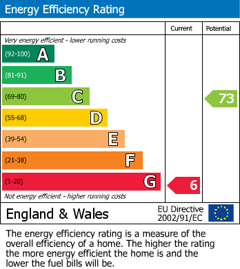 EPC Graph for Uppingham Avenue, Stanmore, Greater London